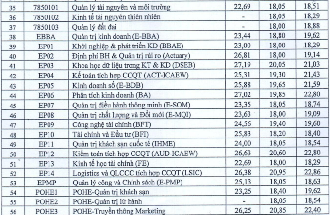 Top 10 trường có ngành Công nghệ thông tin ở Hà Nội: Điểm sàn và điểm chuẩn 2023 - Ảnh 12.