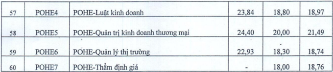 Top 10 trường có ngành Công nghệ thông tin ở Hà Nội: Điểm sàn và điểm chuẩn 2023 - Ảnh 13.