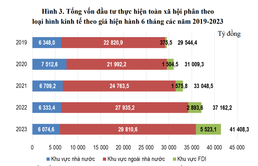 Nghệ An: 6 tháng đầu năm 2023 loạt dự án hàng trăm tỷ đồng được cấp mới - Ảnh 1.