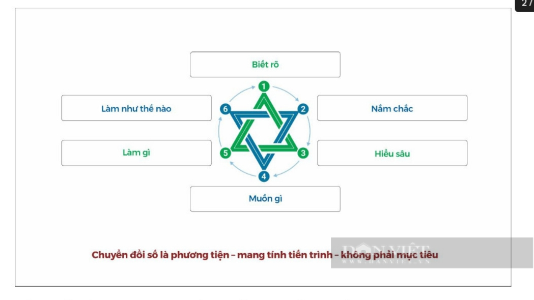 Chuyển đổi số hay gặp thất bại, làm gì để thành công? - Ảnh 3.