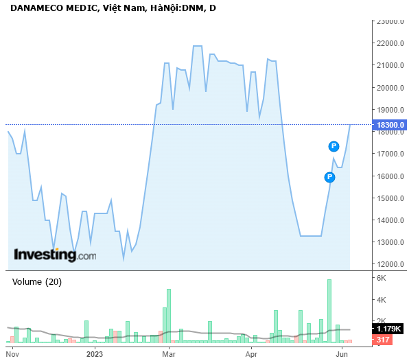 Ngành dược &quot;lên đời&quot;, vì sao cổ phiếu DNM sẽ bị hủy niêm yết bắt buộc?  - Ảnh 2.