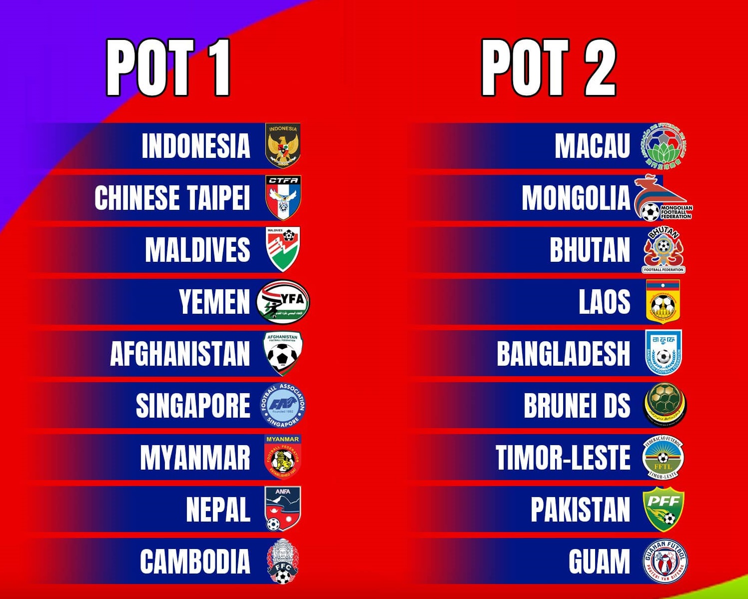 Phân nhóm hạt giống vòng loại World Cup: ĐT Việt Nam có lợi thế lớn - Ảnh 3.
