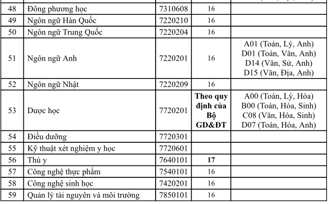 Chỉ 6 điểm/môn có thể vào được ngành &quot;hot&quot; này của Trường ĐH Công nghệ TP.HCM (HUTECH) - Ảnh 2.