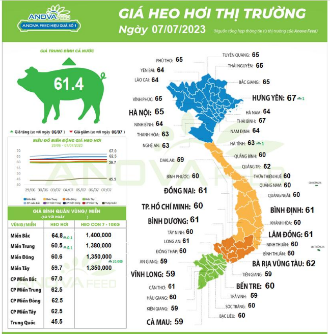 4 tháng liên tiếp, nhập khẩu thịt và các sản phẩm từ thịt tăng - Ảnh 4. 4 tháng liên tiếp, nhập khẩu thịt và các sản phẩm từ thịt tăng - Ảnh 4.