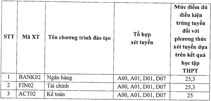 Điểm chuẩn Học viện Ngân hàng 2023: Ngỡ ngàng điểm chuẩn “ngành học vô dụng” cao chót vót - Ảnh 5.