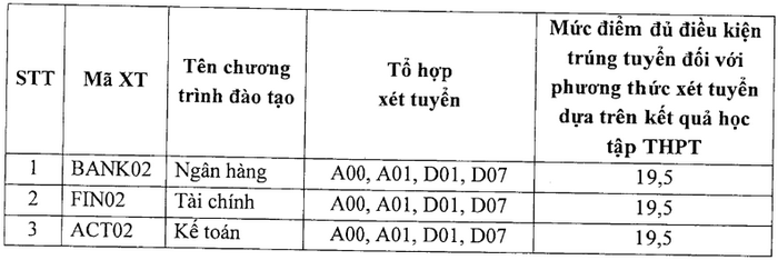 Điểm chuẩn Học viện Ngân hàng 2023: Ngỡ ngàng điểm chuẩn “ngành học vô dụng” cao chót vót - Ảnh 4.
