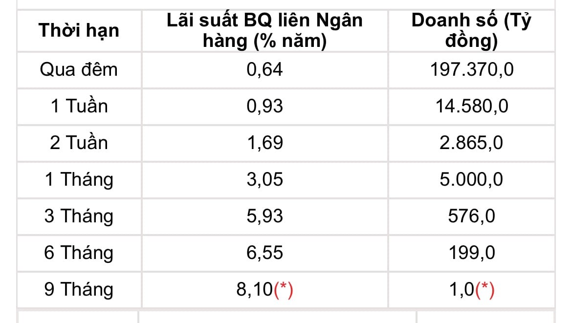 Tỷ giá USD hôm nay 7/7: Đồng bạc xanh quay đầu giảm sau báo cáo việc làm - Ảnh 3.