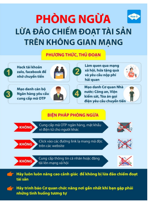 Lừa đảo trực tuyến gia tăng, chủ yếu nhắm vào người cao tuổi, trẻ em, sinh viên, người lao động thu nhập thấp... - Ảnh 2.