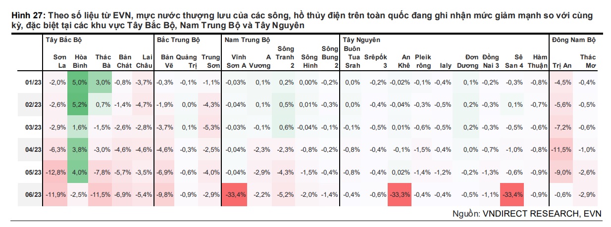 Thủy điện đang thoái trào, điện khí sẽ lên ngôi, cổ phiếu nào sẽ tỏa sáng trong thời gian tới? - Ảnh 4. Thủy điện đang thoái trào, điện khí sẽ lên ngôi, cổ phiếu nào sẽ tỏa sáng trong thời gian tới? - Ảnh 4.