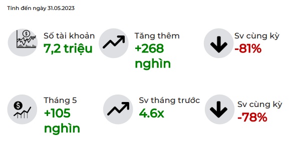 Yếu tố nào để &quot;thúc&quot; kỳ vọng VN-Index tăng lên vùng 1.150 điểm và thậm chí cao hơn trong tháng 7? - Ảnh 2.