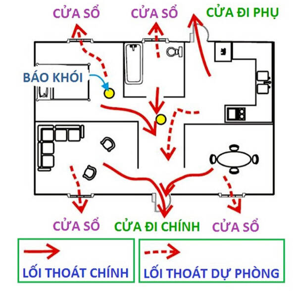 Cần có lối thoát hiểm khi xây nhà - Ảnh 1.