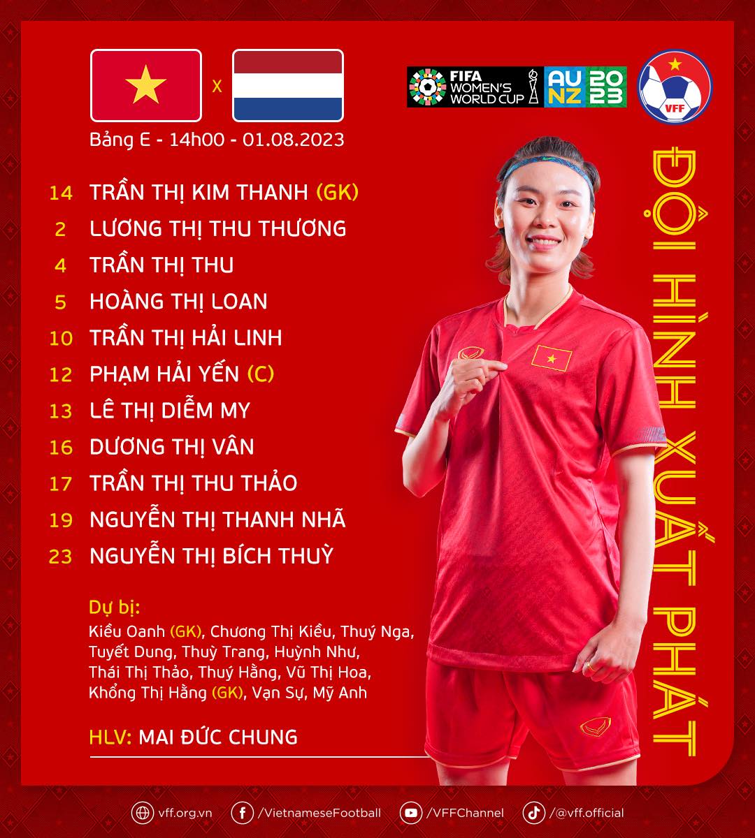 Đội hình xuất phát ĐT nữ Việt Nam: Huỳnh Như dự bị - Ảnh 2.