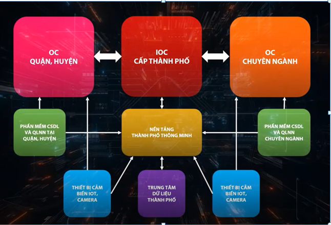 Sắp khai trương Trung tâm Giám sát, điều hành thông minh TP.Đà Nẵng - Ảnh 2.