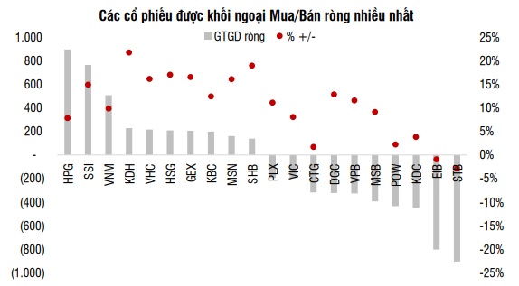 Nhà đầu tư cần cân bằng danh mục khi VN-Index đánh mất mốc 1.160 - 1.180 điểm - Ảnh 4.