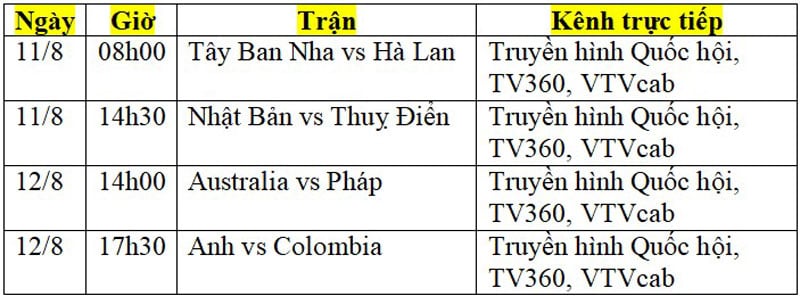 Lịch thi đấu vòng tứ kết World Cup nữ 2023: Vé đi tiếp cho Nhật Bản? - Ảnh 2.