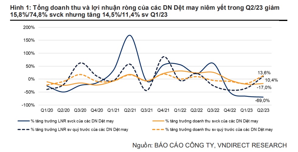 Chuyên gia: Ngành dệt có thể có bước ngoặt đến từ triển vọng tiêu thụ tại Trung Quốc - Ảnh 3. Chuyên gia: Ngành dệt có thể có bước ngoặt đến từ triển vọng tiêu thụ tại Trung Quốc - Ảnh 3.