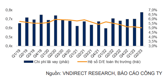 DN &quot;khóc ròng&quot; vì lãi vay trên 10%, lo kéo dài &quot;không còn CEO&quot; và phản ứng của ngân hàng - Ảnh 1.