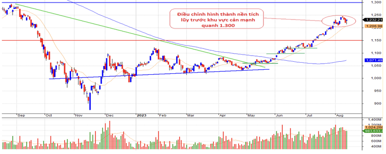 Dòng tiền bắt đáy nhanh trở lại, VN-Index kỳ vọng tiếp tục tăng - Ảnh 2. Dòng tiền bắt đáy nhanh trở lại, VN-Index kỳ vọng tiếp tục tăng - Ảnh 2.