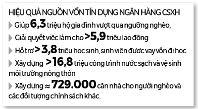 Giúp hội viên thoát nghèo và đẩy lùi “tín dụng đen” - Ảnh 2.