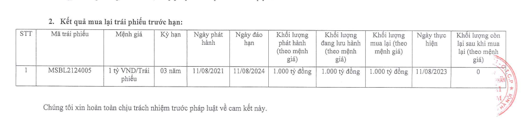 2 ngân hàng chi 1.250 tỷ đồng mua lại trái phiếu trước hạn - Ảnh 1. 2 ngân hàng chi 1.250 tỷ đồng mua lại trái phiếu trước hạn - Ảnh 1.
