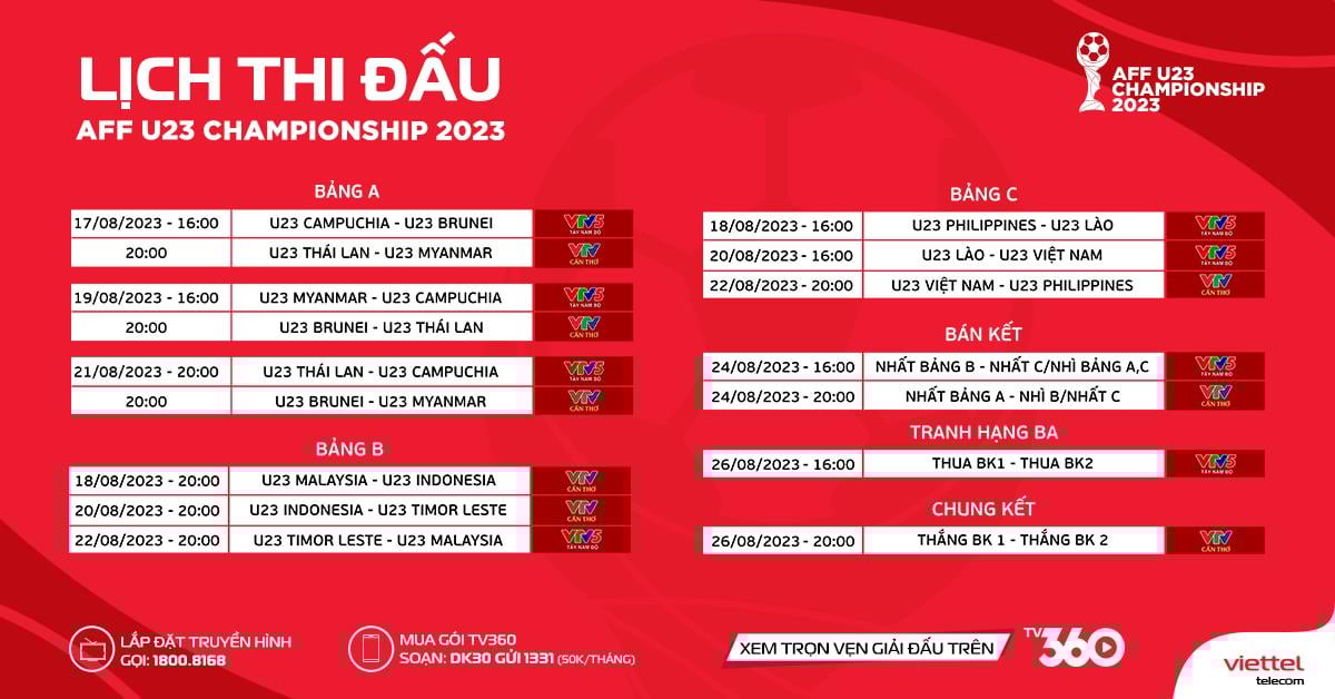U20 Việt Nam sẽ tham dự AFF U23 Championship 2023 - Ảnh 2.
