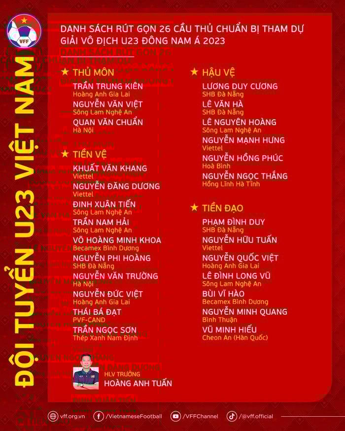 U23 Việt Nam sẽ vô địch giải Đông Nam Á nhờ dàn sao trẻ V.League 2023? - Ảnh 1.