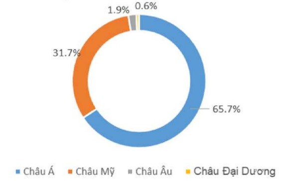 Lãi ròng tháng 7 Dệt may Thành Công (TCM) cao gấp 5 lần so với tháng trước - Ảnh 2.