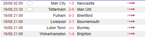 Man City thắng Newcastle, HLV Guardiola ngạc nhiên về điều gì? - Ảnh 2.