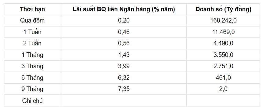 Tỷ giá USD hôm nay 19/8: Đồng USD đồng loạt quay đầu hạ nhiệt - Ảnh 3.