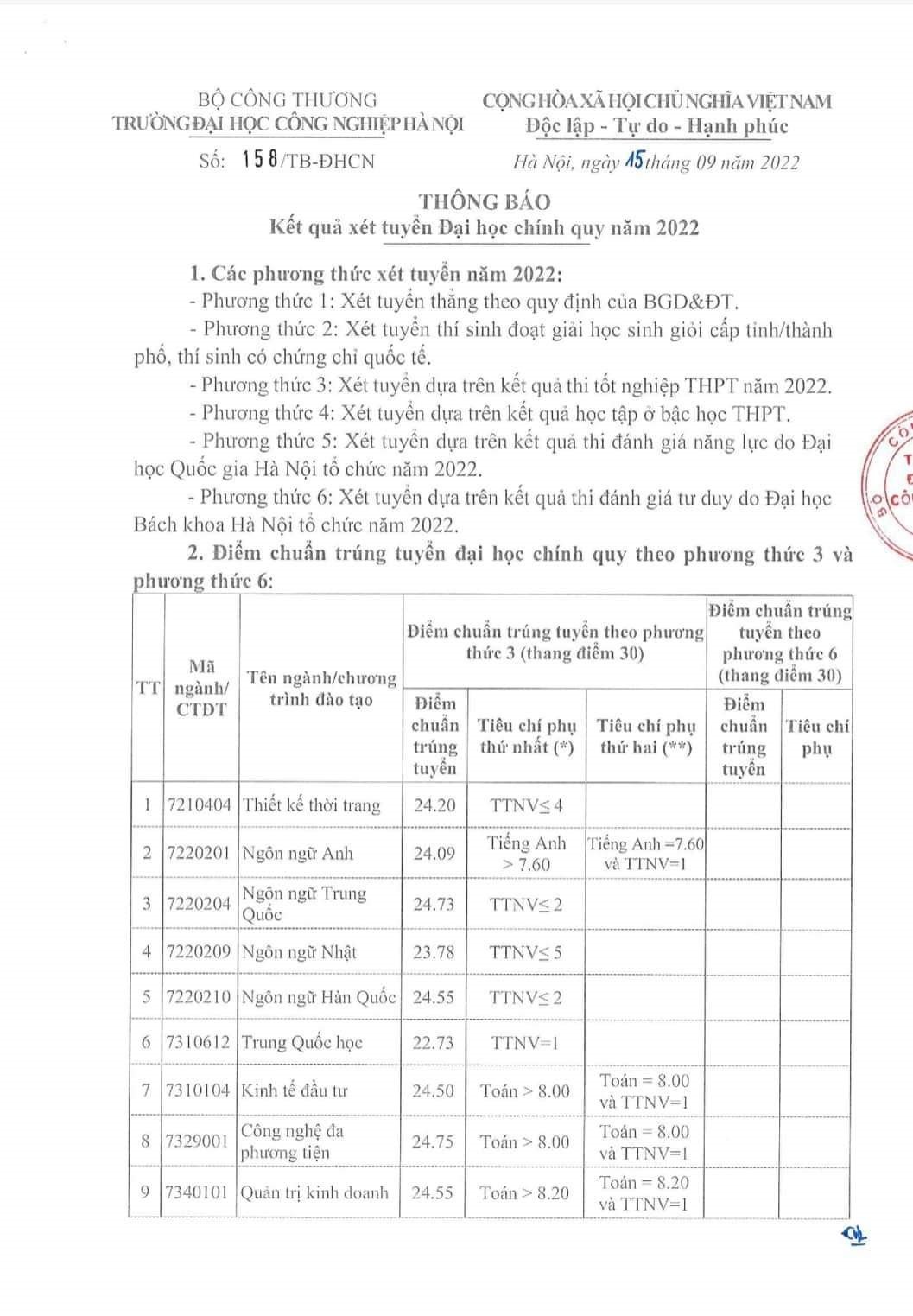 Có 1 ngành không ai hối hận khi đăng ký học: Càng ngày càng hot, nhiều nơi săn đón với mức lương cao - Ảnh 12.