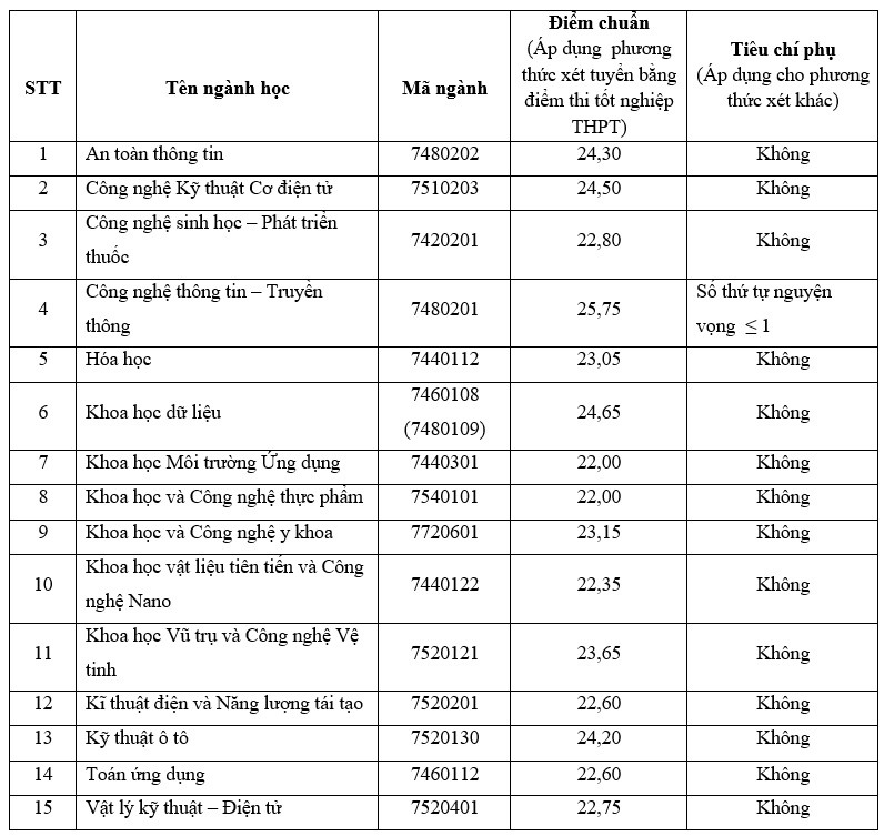 Có 1 ngành không ai hối hận khi đăng ký học: Càng ngày càng hot, nhiều nơi săn đón với mức lương cao - Ảnh 16.
