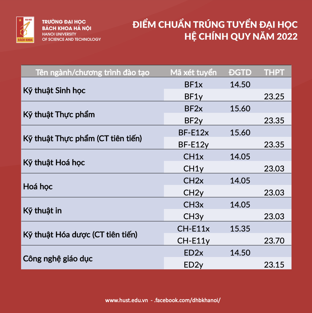Có 1 ngành không ai hối hận khi đăng ký học: Càng ngày càng hot, nhiều nơi săn đón với mức lương cao - Ảnh 2.