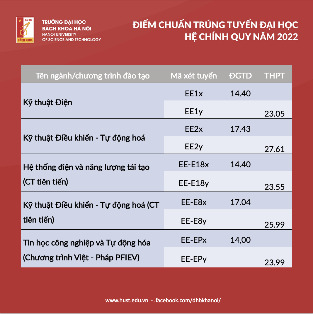 Có 1 ngành không ai hối hận khi đăng ký học: Càng ngày càng hot, nhiều nơi săn đón với mức lương cao - Ảnh 3.