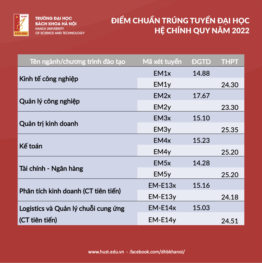 Có 1 ngành không ai hối hận khi đăng ký học: Càng ngày càng hot, nhiều nơi săn đón với mức lương cao - Ảnh 4.