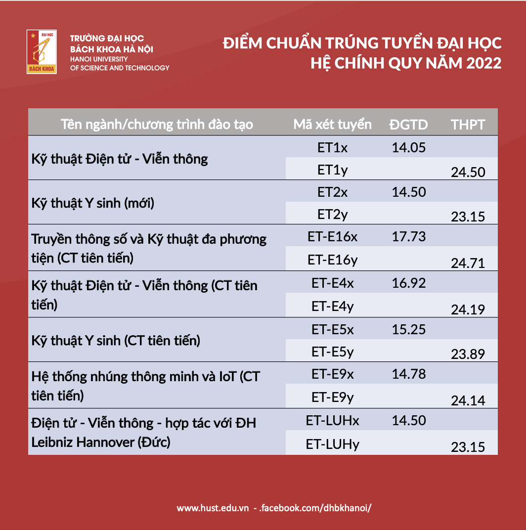 Có 1 ngành không ai hối hận khi đăng ký học: Càng ngày càng hot, nhiều nơi săn đón với mức lương cao - Ảnh 5.