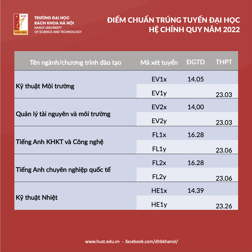 Có 1 ngành không ai hối hận khi đăng ký học: Càng ngày càng hot, nhiều nơi săn đón với mức lương cao - Ảnh 6.