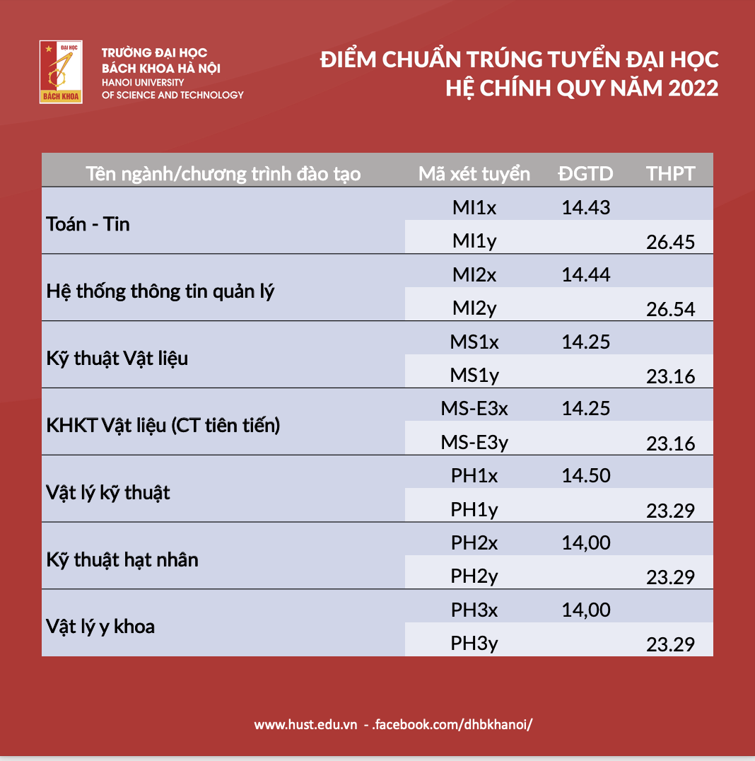 Có 1 ngành không ai hối hận khi đăng ký học: Càng ngày càng hot, nhiều nơi săn đón với mức lương cao - Ảnh 9.