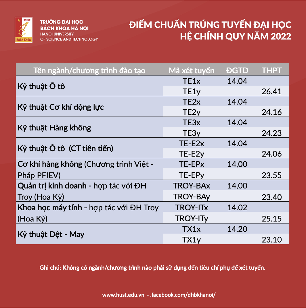Có 1 ngành không ai hối hận khi đăng ký học: Càng ngày càng hot, nhiều nơi săn đón với mức lương cao - Ảnh 10.