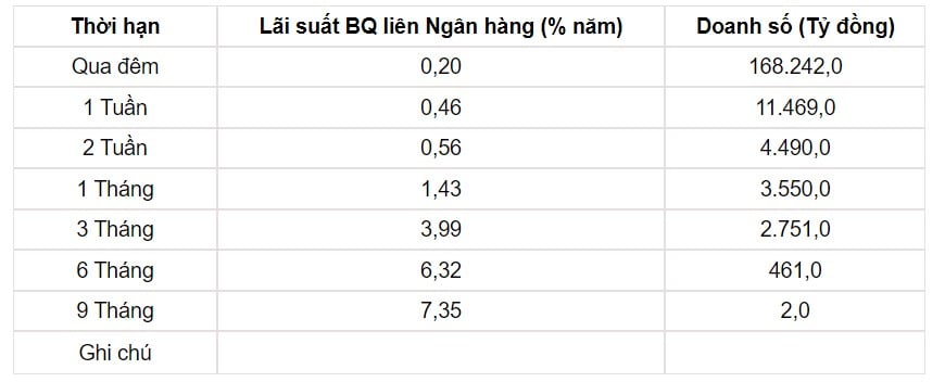 Tỷ giá USD hôm nay 20/8: Tỷ giá trung tâm vững đà đi lên - Ảnh 3.