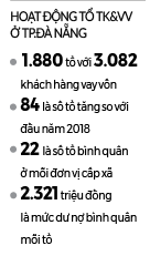 Ngân hàng Chính sách xã hội TP.Đà Nẵng: Vinh danh 185 tổ trưởng Tổ tiết kiệm và vay vốn tiêu biểu - Ảnh 4.