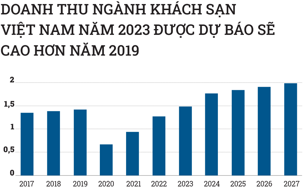 Khách sạn, resort trong sóng lớn M&A - Ảnh 3.