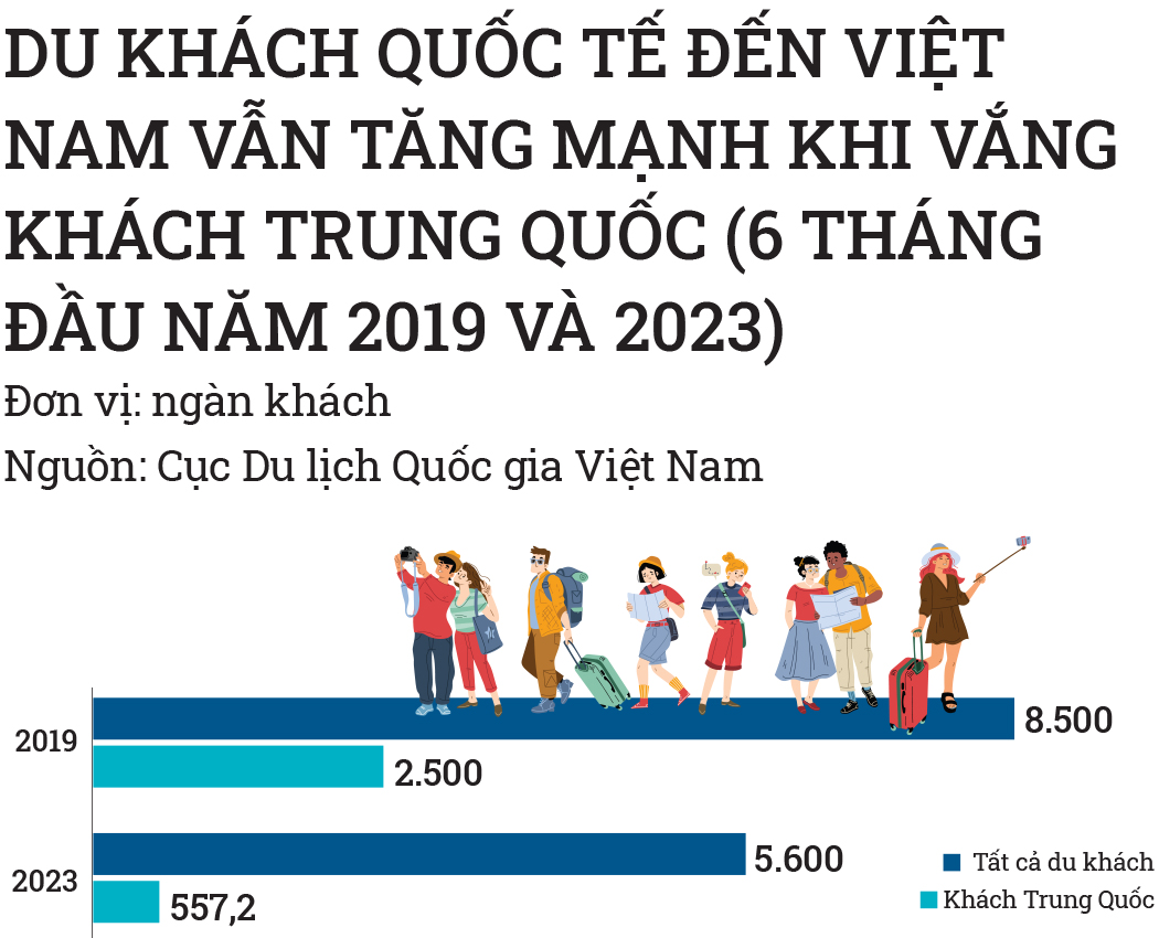 Khách sạn, resort trong sóng lớn M&A - Ảnh 5.