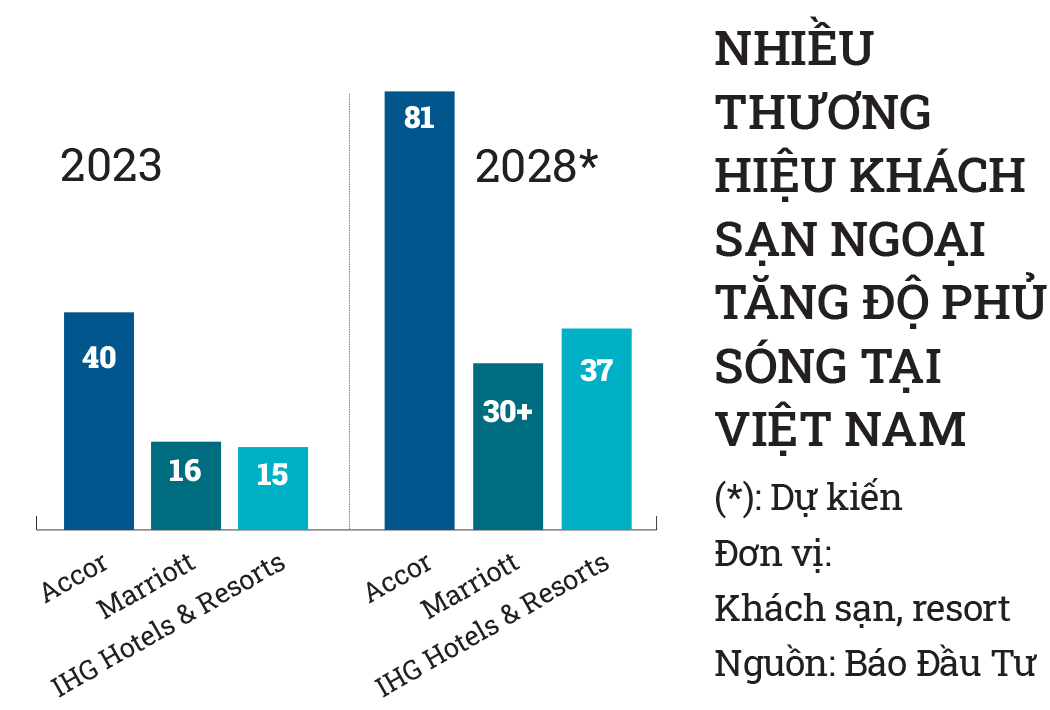 Khách sạn, resort trong sóng lớn M&A - Ảnh 8.