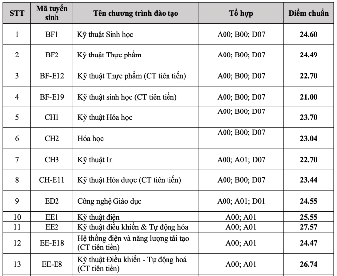 Thủ khoa tốt nghiệp THPT 2023 khối A với điểm cao chót vót trượt nguyện vọng 1 đại học - Ảnh 2.