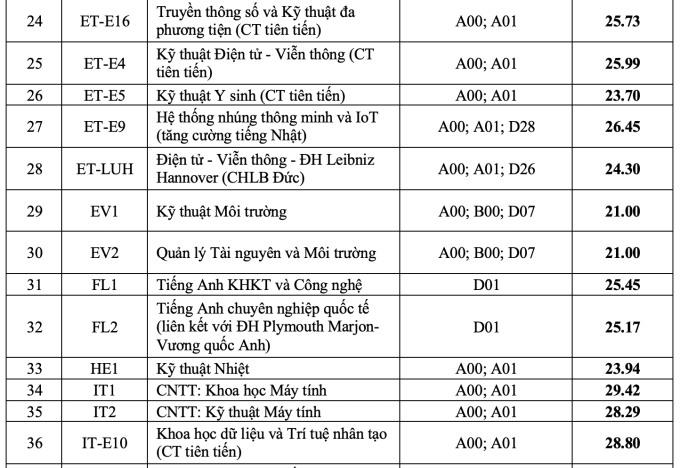 Thủ khoa tốt nghiệp THPT 2023 khối A với điểm cao chót vót trượt nguyện vọng 1 đại học - Ảnh 4.