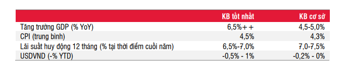 Nhu cầu tiêu dùng yếu gây áp lực cho kinh tế 6 tháng cuối năm 2023 - Ảnh 1.