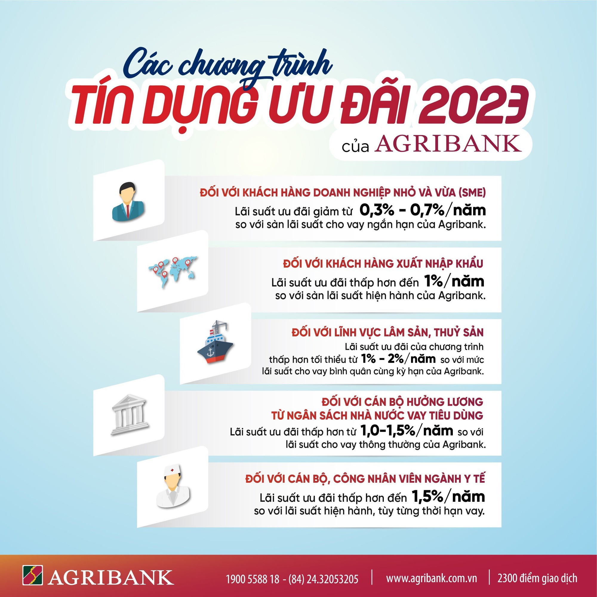 Agribank dành hơn 60.000 tỷ đồng triển khai nhiều chương trình tín dụng ưu đãi hỗ trợ khách hàng - Ảnh 1.