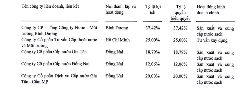 TDMWATER (TDM) muốn mua 20% đến dưới 50% một công ty hạ tầng nước ở Quảng Bình - Ảnh 1.