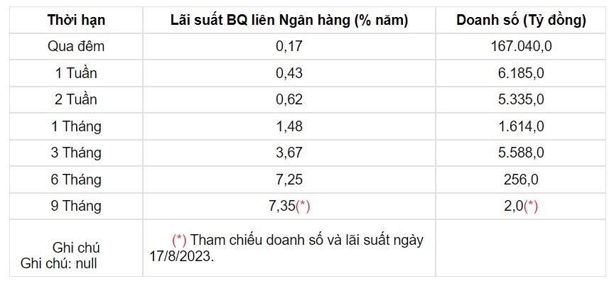 Tỷ giá USD hôm nay 24/8: Trong nước vọt tăng, thế giới giảm - Ảnh 3.