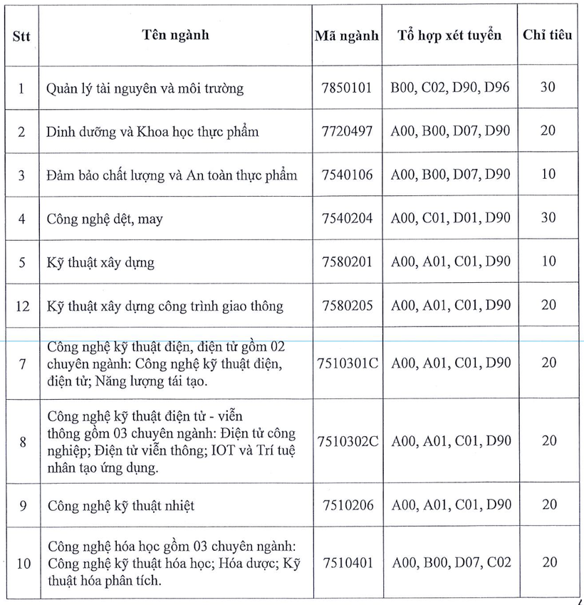 Một loạt trường đại học tuyển sinh bổ sung - Ảnh 3.
